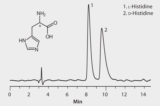 HPLC Analysis of Histidine Enantiomers on Astec&#174; CHIROBIOTIC&#174; T (23 °C) application for HPLC