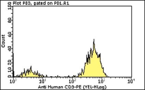 Milli-Mark Anti-CD3 -PE Antibody, clone UCHT1 clone UCHT1, Milli-Mark&#174;, from mouse