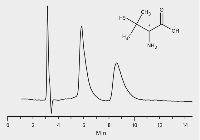 HPLC Analysis of Penicillamine Enantiomers on Astec&#174; CHIROBIOTIC&#174; T application for HPLC