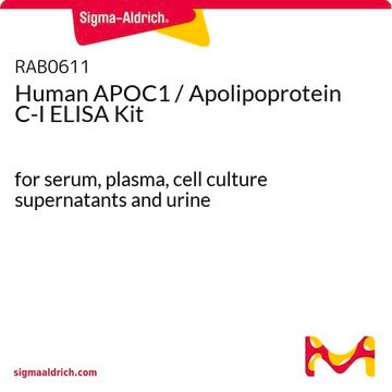 Human APOC1 / Apolipoprotein C-I ELISA Kit for serum, plasma, cell culture supernatants and urine