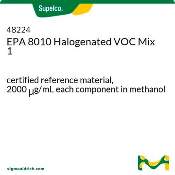 EPA 8010 Halogenated VOC Mix 1 certified reference material, 2000&#160;&#956;g/mL each component in methanol