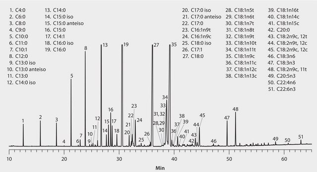 GC Analysis of FAMEs in Cow&#8242;s Milk on SLB&#174;-IL111 suitable for GC