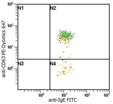 Monoclonal Anti-IgE-FITC antibody produced in mouse clone BE5, purified immunoglobulin, buffered aqueous solution