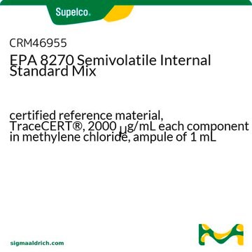 Semivolatile Internal Standards Mix certified reference material, TraceCERT&#174;, 2000&#160;&#956;g/mL each component in methylene chloride, ampule of 1&#160;mL