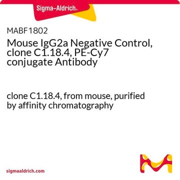 Mouse IgG2a Negative Control, clone C1.18.4, PE-Cy7 conjugate Antibody clone C1.18.4, from mouse, purified by affinity chromatography