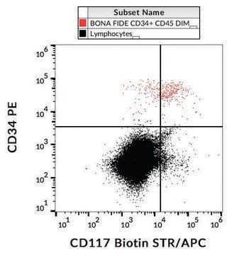 Monoclonal Anti-CD117/cKit antibody produced in mouse clone 104D2