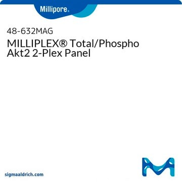 MILLIPLEX&#174; Total/Phospho Akt2 2-Plex Panel