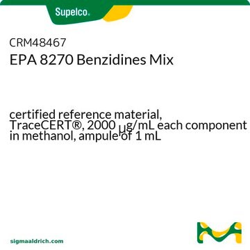 EPA 8270 Benzidin-Gemisch certified reference material, TraceCERT&#174;, 2000&#160;&#956;g/mL each component in methanol, ampule of 1&#160;mL