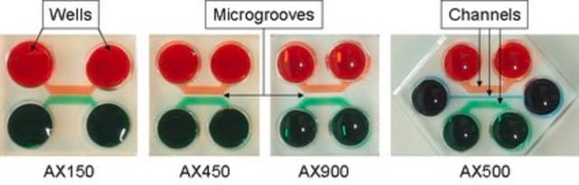 AXIS Axon Isolation Device, 150 &#181;m The AXIS Axon Isolation Devices have been shown to effectively isolate cell bodies from differentiating neurites for a variety of cell types.