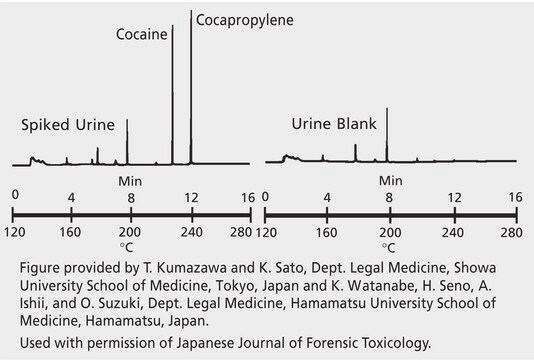 Cocaine in urine suitable for GC, application for SPME