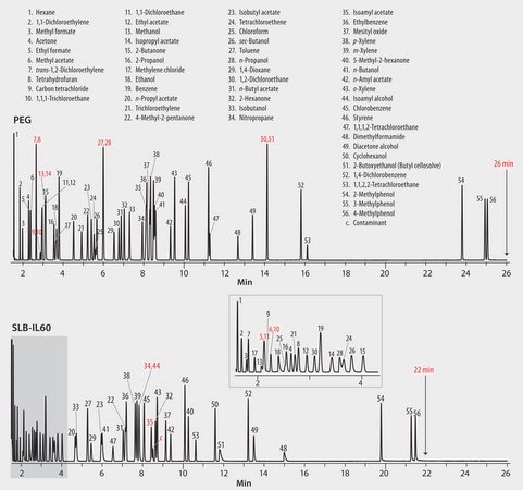 Chromatogram Detail