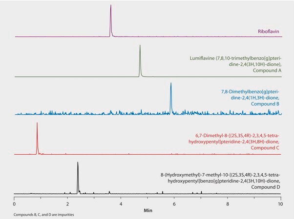 UHPLC Analysis of Riboflavin and Impurities on Titan C18 with MS Detection application for UHPLC