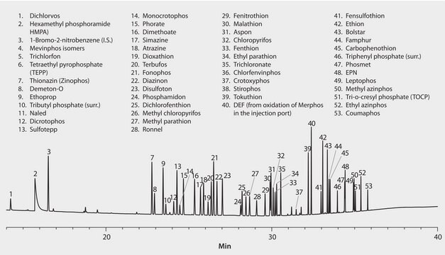 US EPA Method 8141: GC Analysis of Organophosphorus Pesticides (OP-Pest) on SLB&#174;-5ms suitable for GC