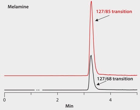 LC-MS/MS Analysis of Melamine Extracted from Milk on Ascentis&#174; Express HILIC application for HPLC