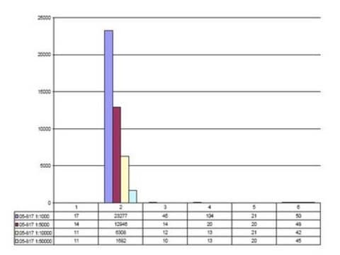 Anticuerpo anti-fosfo-histona H3 (Ser10), clon MC463, monoclonal de conejo culture supernatant, clone MC463, Upstate&#174;