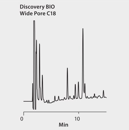 Apohemoglobin, carboxymethylated, tryptic digest application for HPLC