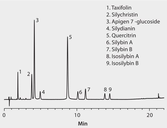 HPLCによるオオアザミスタンダードの分析、Ascentis Express C18 application for HPLC | Sigma ...