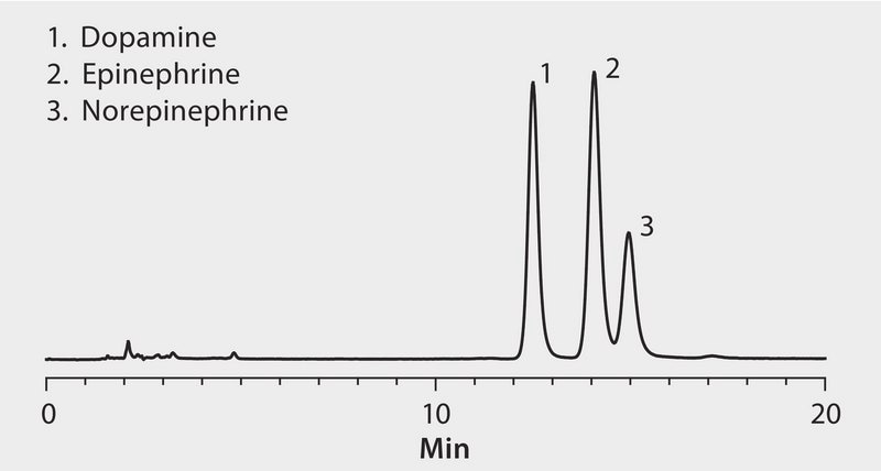 HPLC Analysis of Biogenic Amines on Ascentis&#174; Si, HILIC Mode, (90 % Acetonitrile) application for HPLC