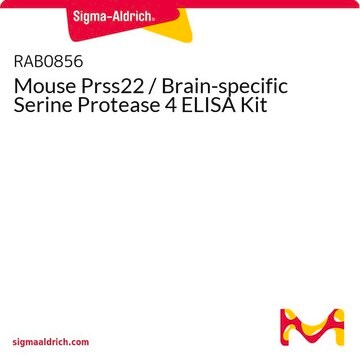 Mouse Prss22 / Brain-specific Serine Protease 4 ELISA Kit