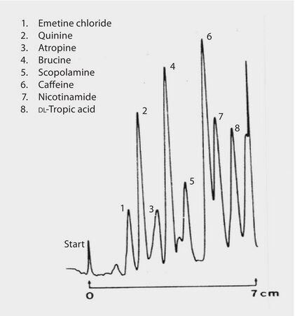 TLC Analysis of Alkaloids on HPTLC CN F254s application for TLC