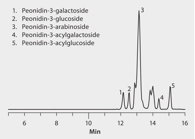 LC/MS (TOF) Analysis of Peonidin Glycosides from High Bush Blueberries on Ascentis&#174; Express C18 application for LC-MS