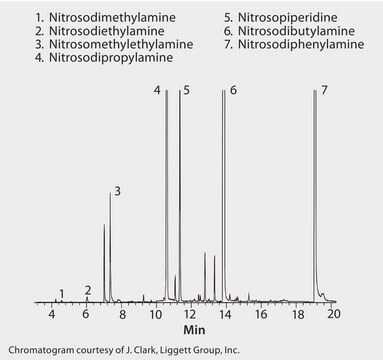 Nitrosamines suitable for GC, application for SPME