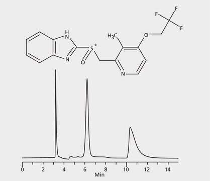 HPLCによるランソプラゾールエナンチオマーの分析、CYCLOBOND I 2000 DMP application for HPLC