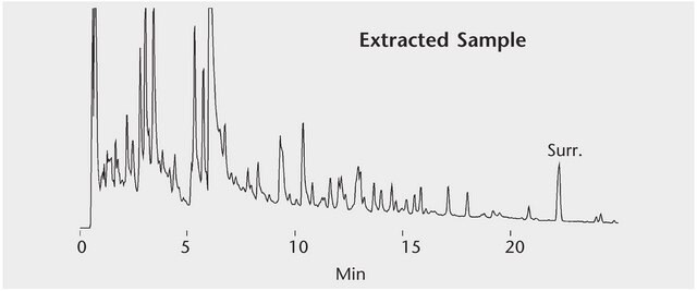 GC Analysis of a 20-Component Organochlorine Pesticide Mix in Water on a 5% Phenyl Column after SPE using Supelclean&#8482; ENVI&#8482;-8 suitable for GC, application for SPE