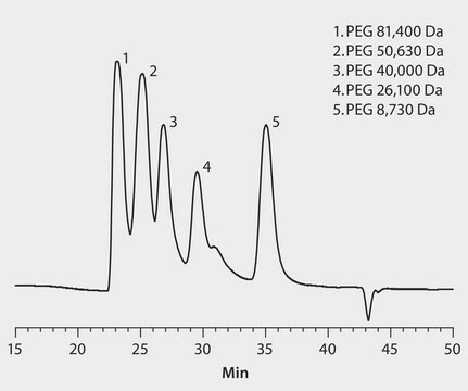 HPLC Analysis of PEG on Two Zenix&#174; SEC-300 Columns in Tandem application for HPLC