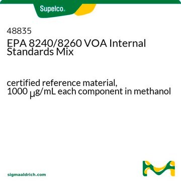 EPA 8240/8260 VOA Internal Standards Mix certified reference material, 1000&#160;&#956;g/mL each component in methanol