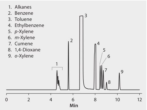 ASTM D6526: GC Analysis of Impurities in Toluene on SLB®-IL100, 60 m ...