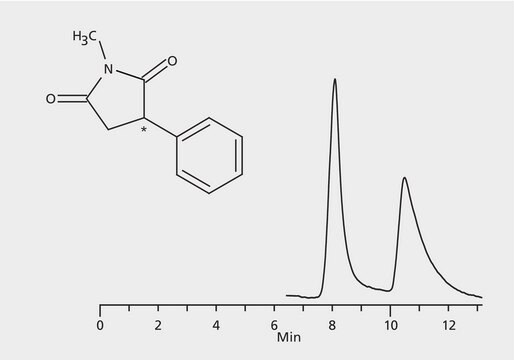 HPLC Analysis of Phensuximide Enantiomers on Astec&#174; CYCLOBOND I 2000 DMP application for HPLC