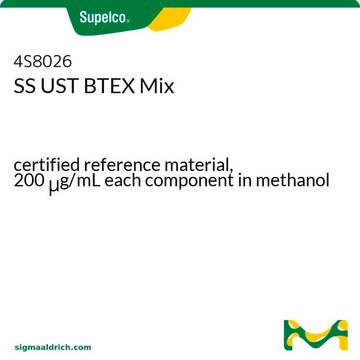 BTEX 溶液 certified reference material, 200&#160;&#956;g/mL each component in methanol