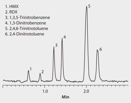 LC-MS Analysis of Explosives on Ascentis&#174; Express C18 application for HPLC