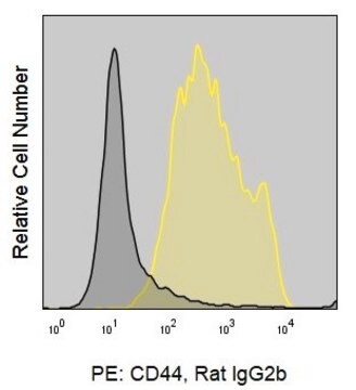 Anti-Human CD44 (IM7) ColorWheel&#174; Dye-Ready mAb for use with ColorWheel&#174; Dyes (Required, sold separately)