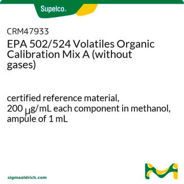 EPA 502/524 Volatiles Organic Calibration Mix A certified reference material, 200&#160;&#956;g/mL each component in methanol, ampule of 1&#160;mL