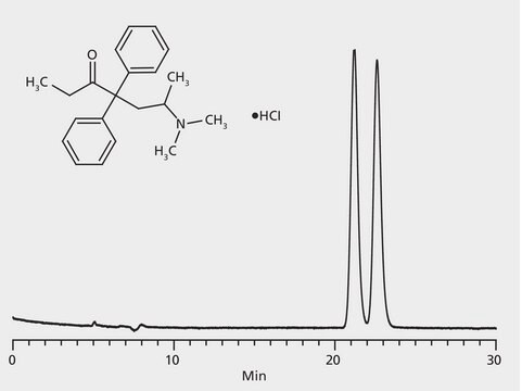 HPLC Analysis of Methadone Enantiomers on Astec&#174; CHIROBIOTIC&#174; V2 application for HPLC