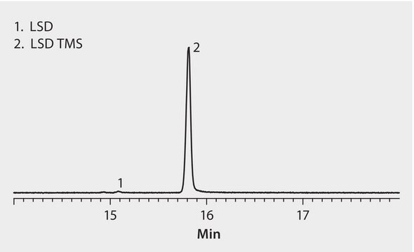 GC Analysis of LSD (TMS Derivatives) on SLB&#174;-5ms suitable for GC