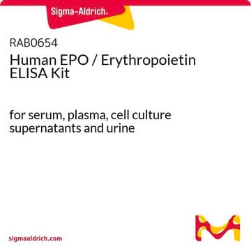 Human EPO / Erythropoietin ELISA Kit for serum, plasma, cell culture supernatants and urine