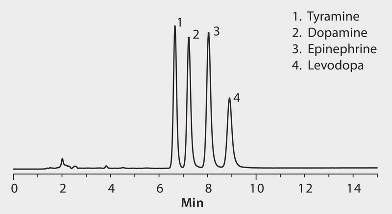 HPLC Analysis of Biogenic Amines on Ascentis&#174; Si, HILIC Mode (85 % Acetonitrile) application for HPLC