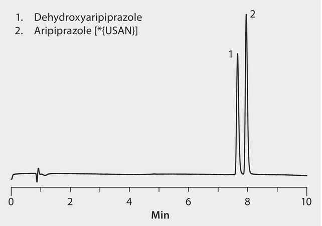 HPLC Analysis of Aripiprazole and Dehydro Aripiprazole Using a Titan C18 Column application for HPLC