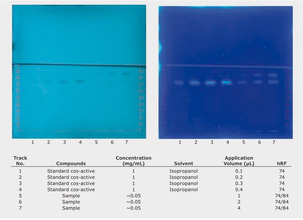 TLC Analysis Of A Natural Product From Cosmetical Matrix on HPTLC Silica gel 60 NH2 F254s application for TLC