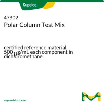 Mélange test pour colonne polaire certified reference material, 500&#160;&#956;g/mL each component in dichloromethane