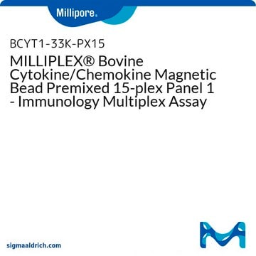 MILLIPLEX&#174; Rinder-Zytokin/Chemokin vorgemischter magnetischer Bead-Panel 1, 15-fach – Immunologie-Multiplex-Assay