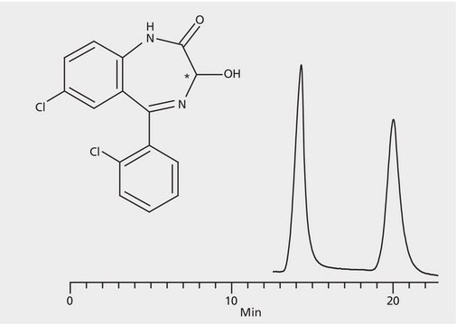 HPLCによるロラゼパムエナンチオマーの分析、Astec&#174; (R,R) P-CAP&#8482; application for HPLC