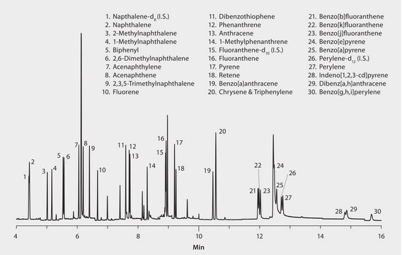 GC Analysis of Polynuclear Aromatic Hydrocarbons (PAHs) in Salmon on SPB&#174;-608 (20 m x 0.18 mm I.D., 0.18 &#956;m) after QuEChERS Cleanup using Supel&#8482; QuE Z-Sep, Fast GC Analysis suitable for GC, application for SPE