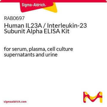 Human IL23A / Interleukin-23 Subunit Alpha ELISA Kit for serum, plasma, cell culture supernatants and urine