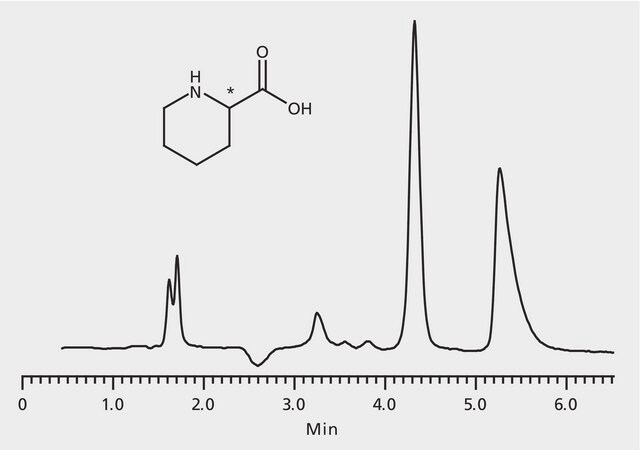 HPLC Analysis of Pipecolic Acid Enantiomers on Astec&#174; CHIROBIOTIC&#174; T application for HPLC