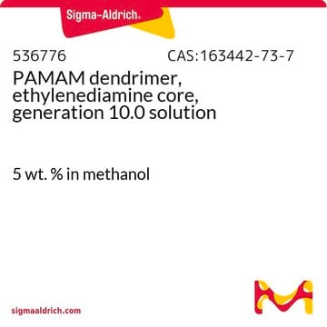 PAMAM dendrimer, ethylenediamine core, generation 10.0 solution 5&#160;wt. % in methanol