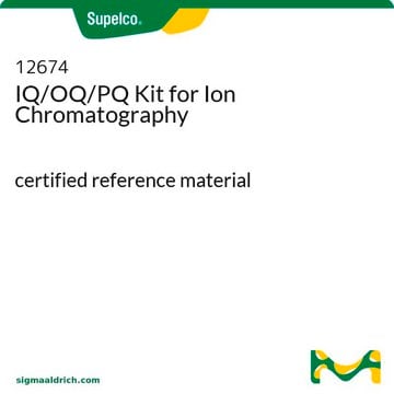 IQ/OQ/PQ Kit for Ion Chromatography certified reference material